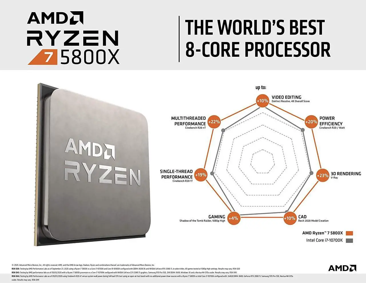 AMD Ryzen 7 5800X - Ryzen 7 5000 Series Vermeer (Zen 3) 8-Core 3.8 GHz Socket AM4 105W None Integrated Graphics Desktop CPU Processor - 100-100000063WOF - Image 2